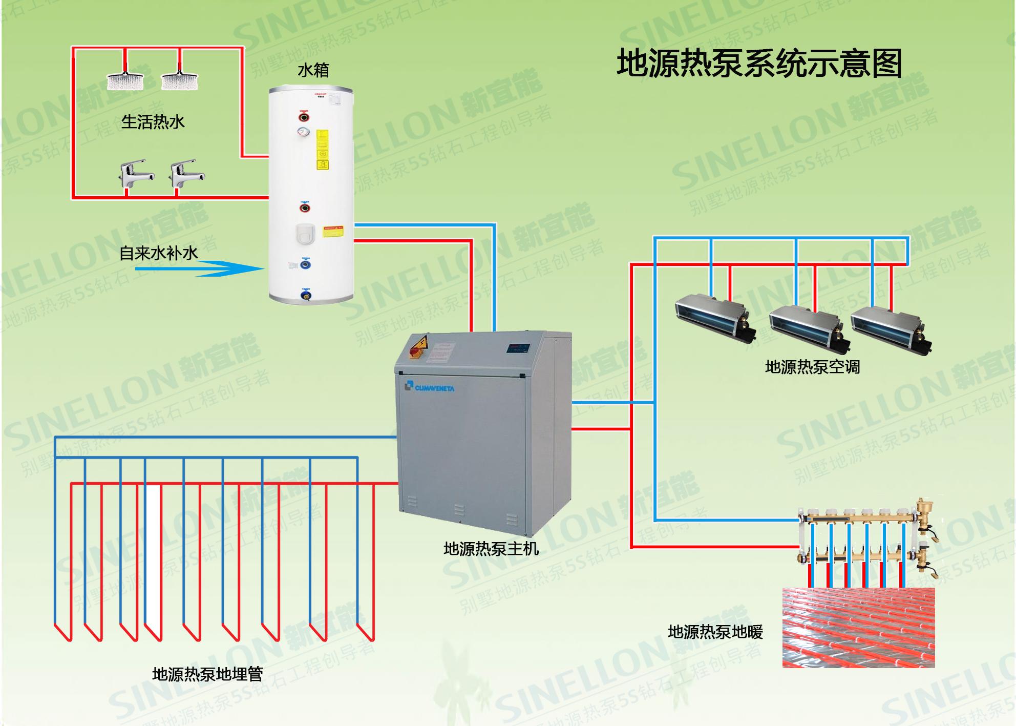 上海新宜能意大利克莱门特核心经销商